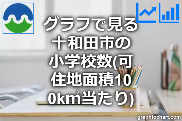 グラフで見る十和田市の小学校数（可住地面積100k㎡当たり）は多い？少い？(推移グラフと比較)