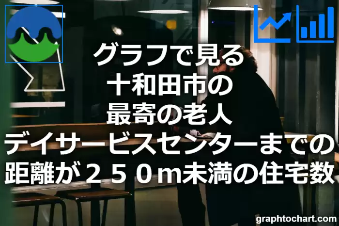 グラフで見る十和田市の最寄の老人デイサービスセンターまでの距離が２５０ｍ未満の住宅数は多い？少い？(推移グラフと比較)
