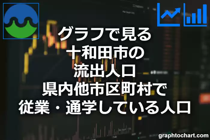 グラフで見る十和田市の流出人口（県内他市区町村で従業・通学している人口）は多い？少い？(推移グラフと比較)