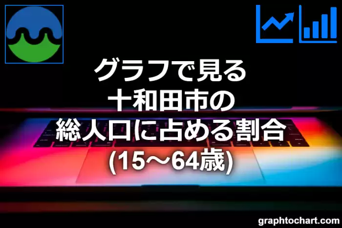 グラフで見る十和田市の生産年齢人口に占める割合（15～64歳）は高い？低い？(推移グラフと比較)