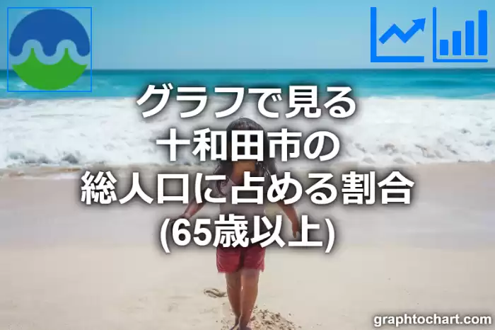 グラフで見る十和田市の高齢者人口の割合は高い？低い？(推移グラフと比較)