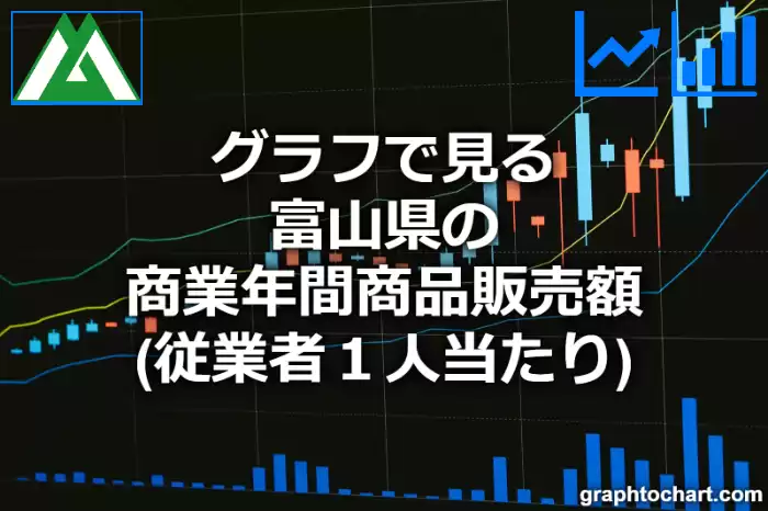 グラフで見る富山県の商業年間商品販売額（従業者１人当たり）は高い？低い？(推移グラフと比較)