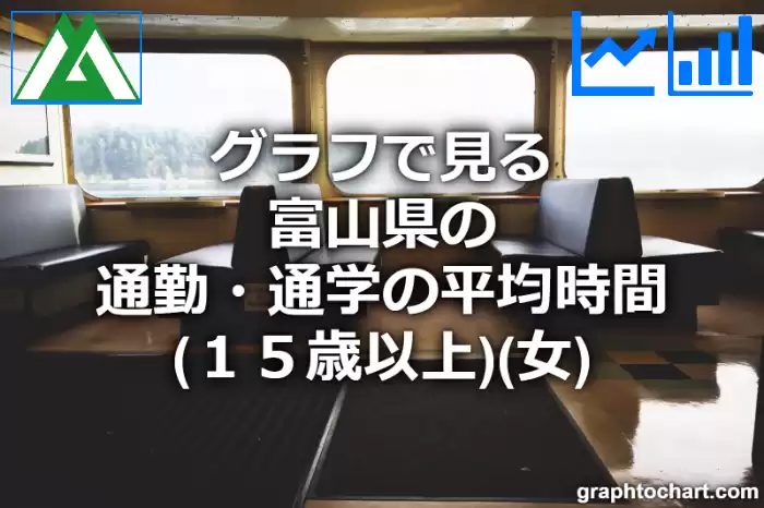 グラフで見る富山県の通勤・通学の平均時間（１５歳以上）（女）は長い？短い？(推移グラフと比較)
