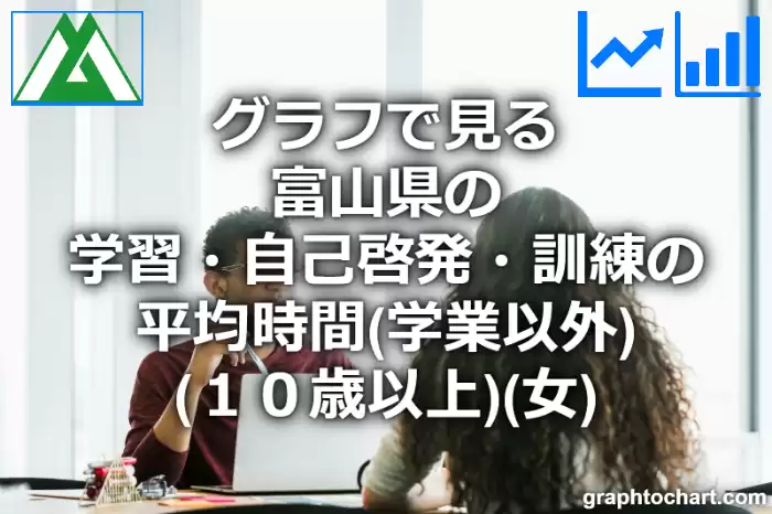 グラフで見る富山県の学習・自己啓発・訓練の平均時間（学業以外）（１０歳以上）（女）は長い？短い？(推移グラフと比較)