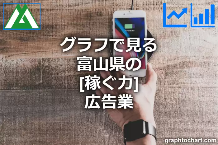 グラフで見る富山県の広告業の「稼ぐ力」は高い？低い？(推移グラフと比較)