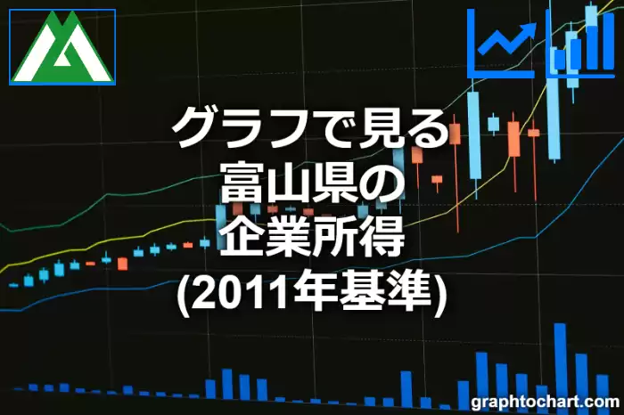 グラフで見る富山県の企業所得（2011年基準）は高い？低い？(推移グラフと比較)