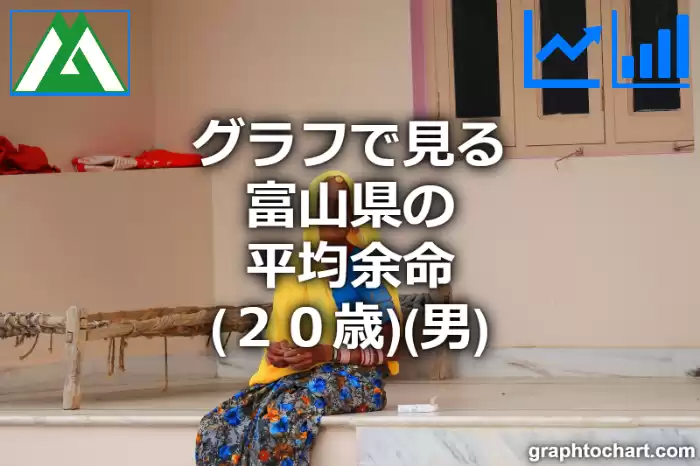 グラフで見る富山県の20歳男性の平均余命は長い？短い？(推移グラフと比較)