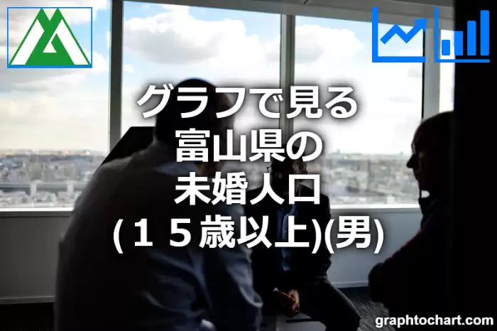 グラフで見る富山県の未婚人口（１５歳以上）（男）は多い？少い？(推移グラフと比較)