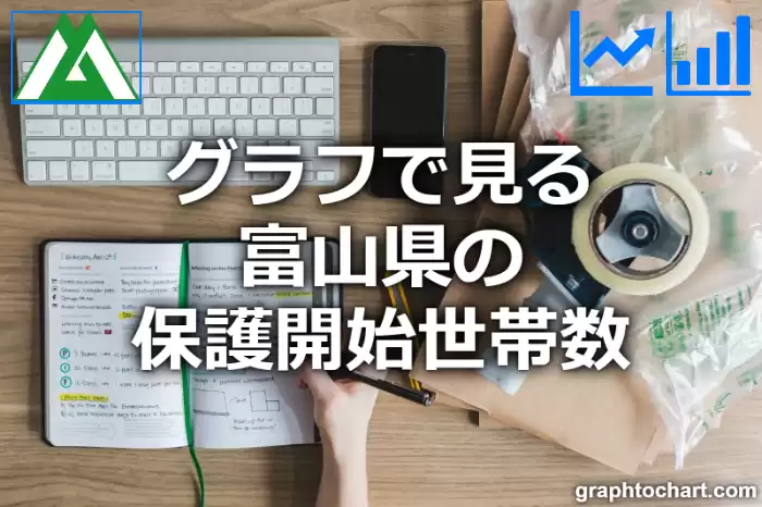 グラフで見る富山県の生活保護開始世帯数は多い？少い？(推移グラフと比較)