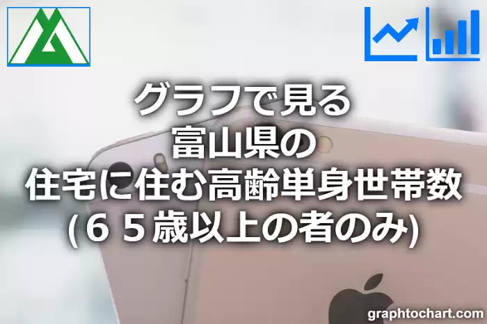 グラフで見る富山県の住宅に住む高齢単身世帯数（６５歳以上の者のみ）は多い？少い？(推移グラフと比較)