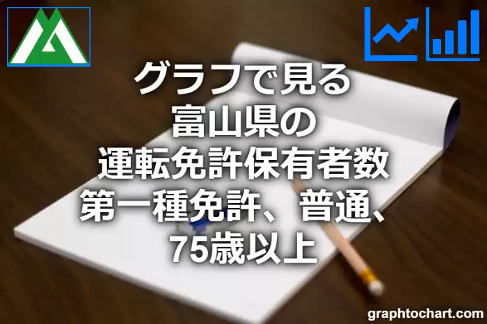 グラフで見る富山県の後期高齢者(75歳以上)の普通運転免許保有者数（第一種免許）は多い？少い？(推移グラフと比較)
