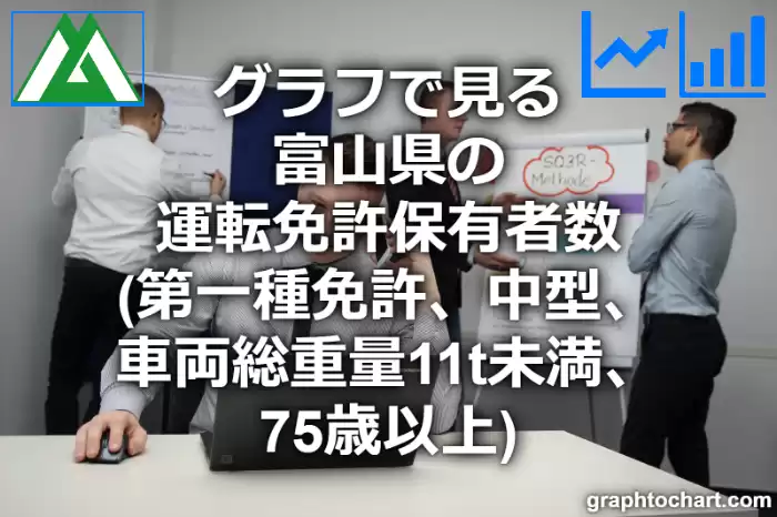 グラフで見る富山県の運転免許保有者数（第一種免許　中型　車両総重量11t未満　75歳以上）は多い？少い？(推移グラフと比較)