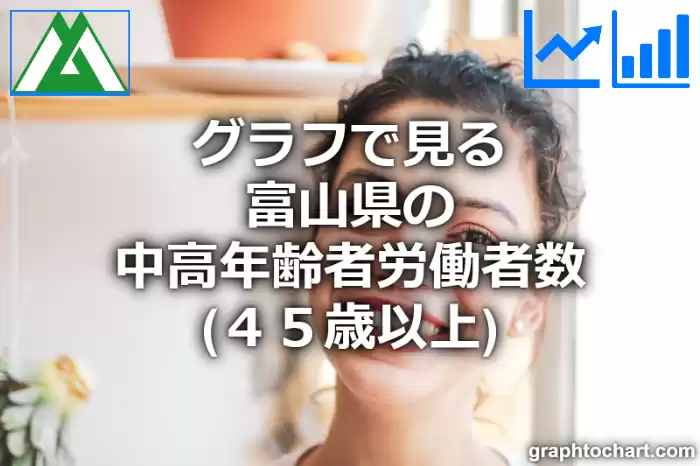 グラフで見る富山県の中高年齢者労働者数（４５歳以上）は多い？少い？(推移グラフと比較)