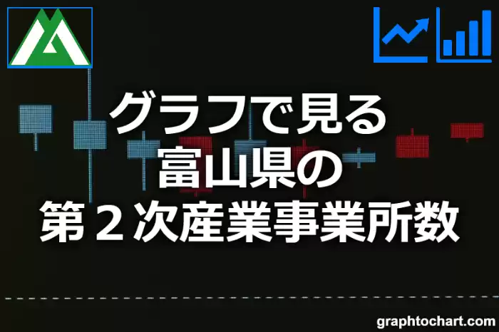 グラフで見る富山県の第２次産業事業所数は多い？少い？(推移グラフと比較)