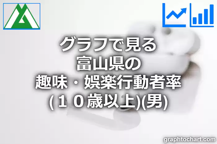 グラフで見る富山県の趣味・娯楽行動者率（１０歳以上）（男）は高い？低い？(推移グラフと比較)