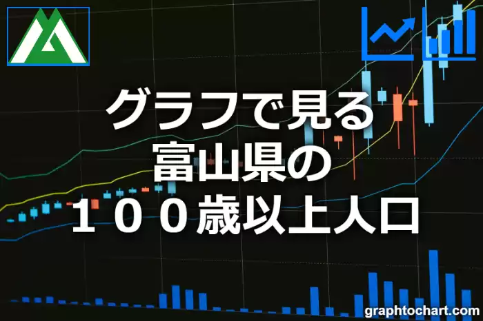 グラフで見る富山県の１００歳以上人口は多い？少い？(推移グラフと比較)