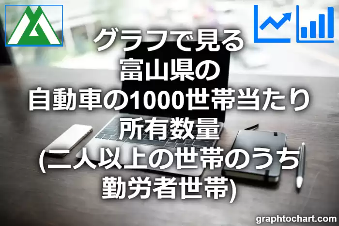 グラフで見る富山県の自動車の1000世帯当たり所有数量（二人以上の世帯のうち勤労者世帯）は多い？少い？(推移グラフと比較)