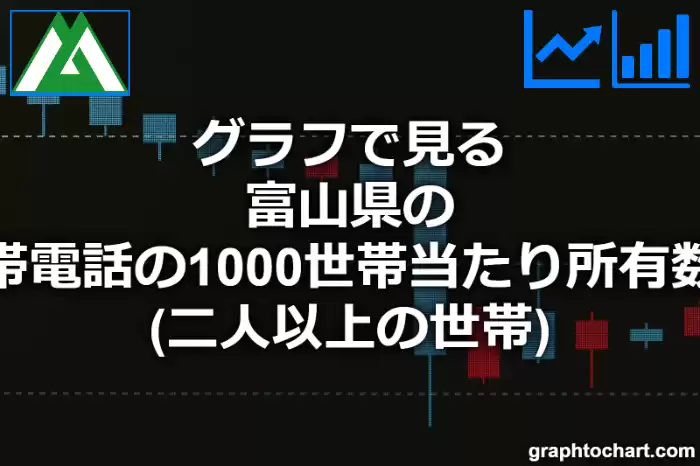 グラフで見る富山県の携帯電話の1000世帯当たり所有数量（二人以上の世帯）は多い？少い？(推移グラフと比較)