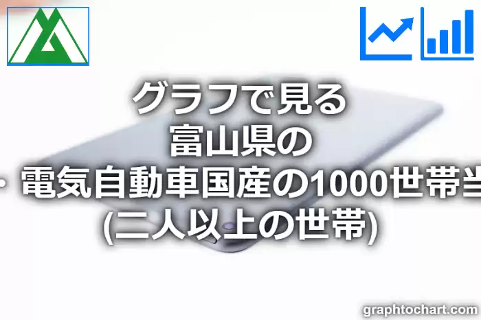 グラフで見る富山県のハイブリッド・電気自動車国産の1000世帯当たり所有数量（二人以上の世帯）は多い？少い？(推移グラフと比較)