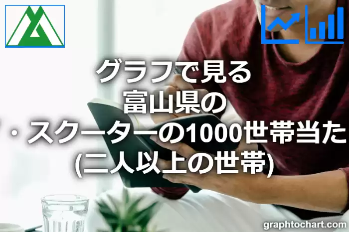 グラフで見る富山県のオートバイ・スクーターの1000世帯当たり所有数量（二人以上の世帯）は多い？少い？(推移グラフと比較)