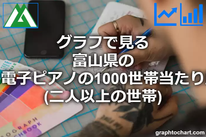 グラフで見る富山県のピアノ・電子ピアノの1000世帯当たり所有数量（二人以上の世帯）は多い？少い？(推移グラフと比較)