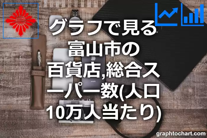 グラフで見る富山市の百貨店,総合スーパー数（人口10万人当たり）は多い？少い？(推移グラフと比較)