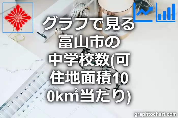 グラフで見る富山市の中学校数（可住地面積100k㎡当たり）は多い？少い？(推移グラフと比較)