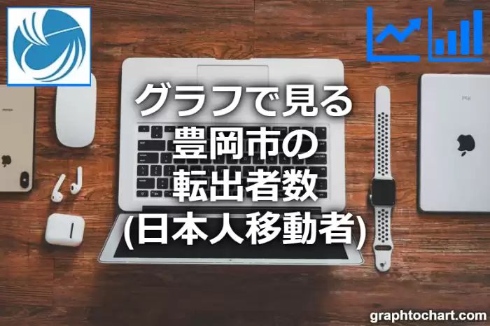 グラフで見る豊岡市の転出者数（日本人移動者）は多い？少い？(推移グラフと比較)