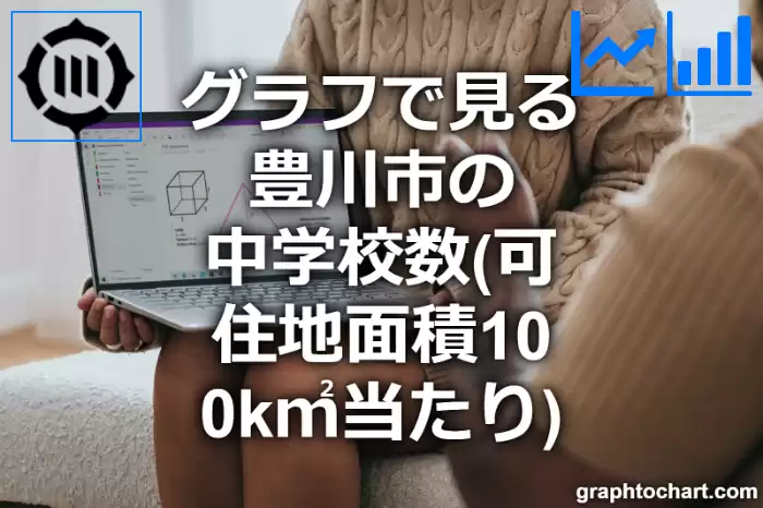 グラフで見る豊川市の中学校数（可住地面積100k㎡当たり）は多い？少い？(推移グラフと比較)