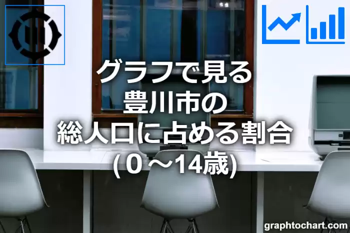 グラフで見る豊川市の年少人口に占める割合（０～14歳）は高い？低い？(推移グラフと比較)