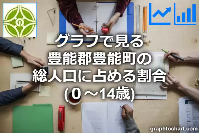 グラフで見る豊能郡豊能町の年少人口に占める割合（０～14歳）は高い？低い？(推移グラフと比較)