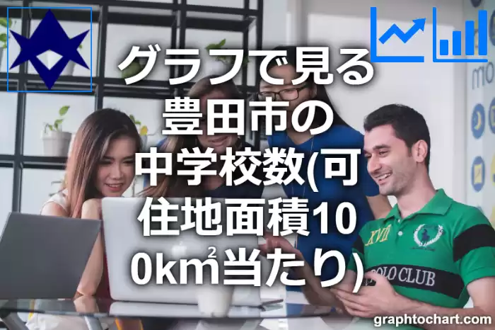 グラフで見る豊田市の中学校数（可住地面積100k㎡当たり）は多い？少い？(推移グラフと比較)