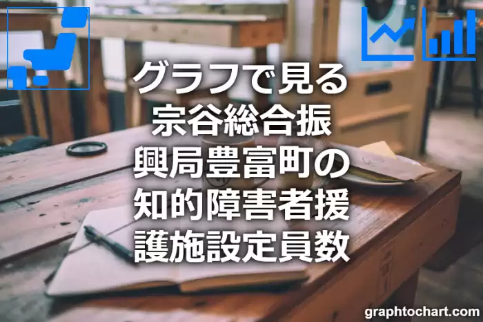 グラフで見る宗谷総合振興局豊富町の知的障害者援護施設定員数は多い？少い？(推移グラフと比較)