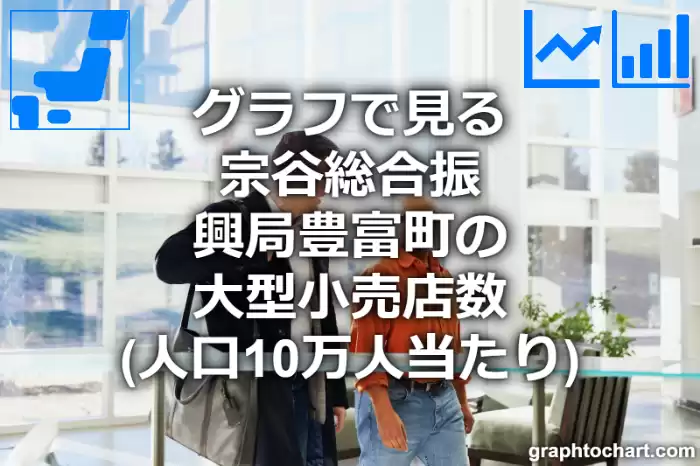 グラフで見る宗谷総合振興局豊富町の大型小売店数（人口10万人当たり）は多い？少い？(推移グラフと比較)