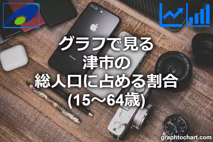 グラフで見る津市の生産年齢人口に占める割合（15～64歳）は高い？低い？(推移グラフと比較)