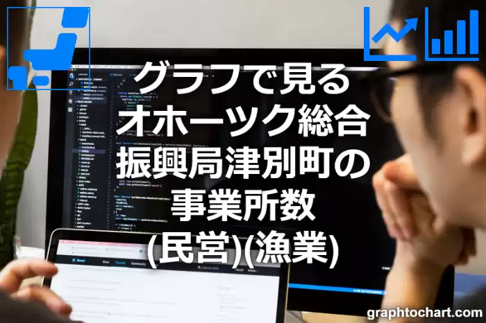 グラフで見るオホーツク総合振興局津別町の事業所数（民営）（漁業）は多い？少い？(推移グラフと比較)