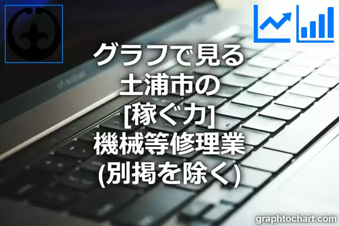 グラフで見る土浦市の機械等修理業（別掲を除く）の「稼ぐ力」は高い？低い？(推移グラフと比較)