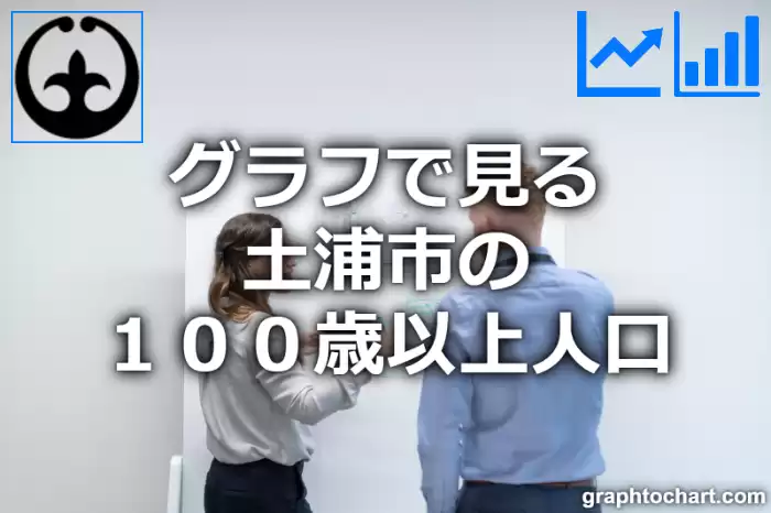 グラフで見る土浦市の１００歳以上人口は多い？少い？(推移グラフと比較)