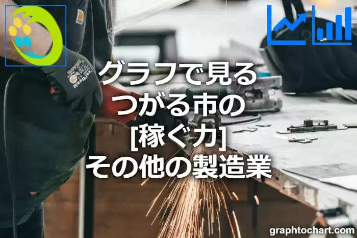 グラフで見るつがる市のその他の製造業の「稼ぐ力」は高い？低い？(推移グラフと比較)