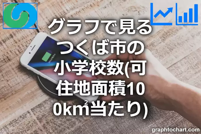 グラフで見るつくば市の小学校数（可住地面積100k㎡当たり）は多い？少い？(推移グラフと比較)