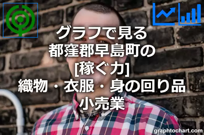グラフで見る都窪郡早島町の織物・衣服・身の回り品小売業の「稼ぐ力」は高い？低い？(推移グラフと比較)