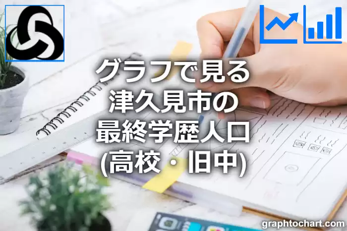 グラフで見る津久見市の最終学歴人口（高校・旧中）は多い？少い？(推移グラフと比較)