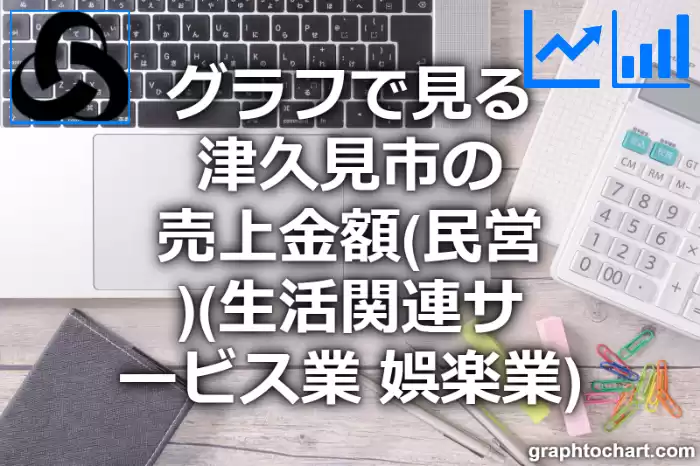 グラフで見る津久見市の生活関連サービス業，娯楽業の売上金額（民営）は高い？低い？(推移グラフと比較)