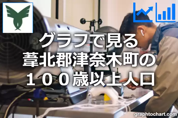 グラフで見る葦北郡津奈木町の１００歳以上人口は多い？少い？(推移グラフと比較)