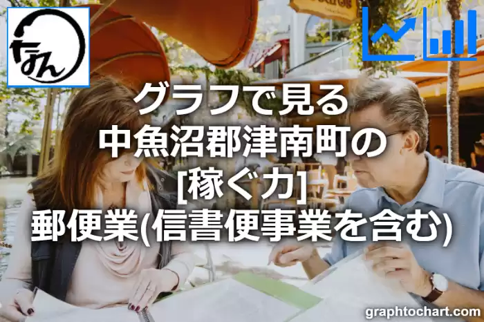 グラフで見る中魚沼郡津南町の郵便業（信書便事業を含む）の「稼ぐ力」は高い？低い？(推移グラフと比較)