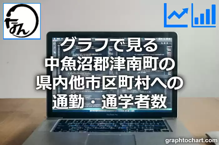 グラフで見る中魚沼郡津南町の県内他市区町村への通勤・通学者数は多い？少い？(推移グラフと比較)