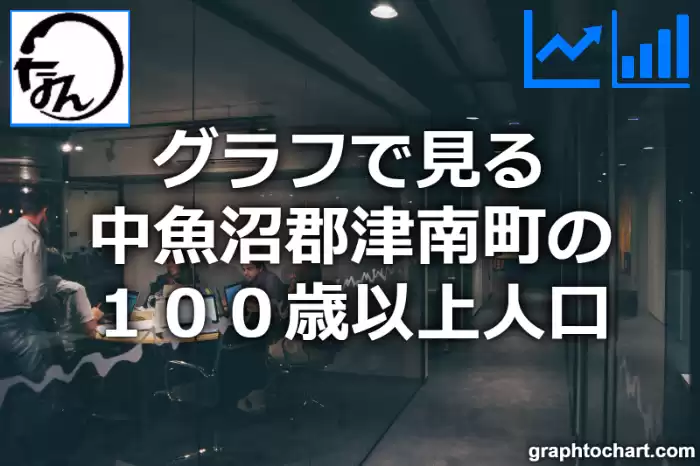 グラフで見る中魚沼郡津南町の１００歳以上人口は多い？少い？(推移グラフと比較)