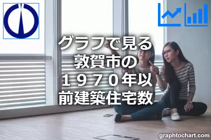 グラフで見る敦賀市の１９７０年以前建築住宅数は多い？少い？(推移グラフと比較)
