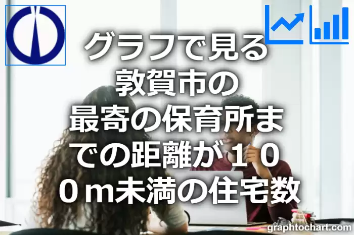 グラフで見る敦賀市の最寄の保育所までの距離が１００ｍ未満の住宅数は多い？少い？(推移グラフと比較)