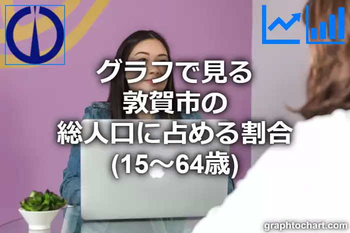 グラフで見る敦賀市の生産年齢人口に占める割合（15～64歳）は高い？低い？(推移グラフと比較)